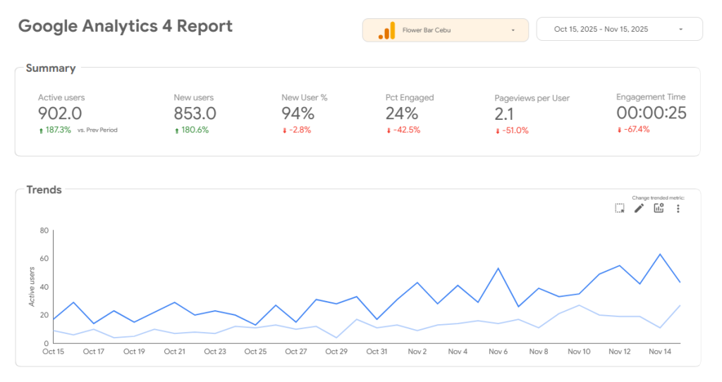 a looker image of Flower Bar Cebu