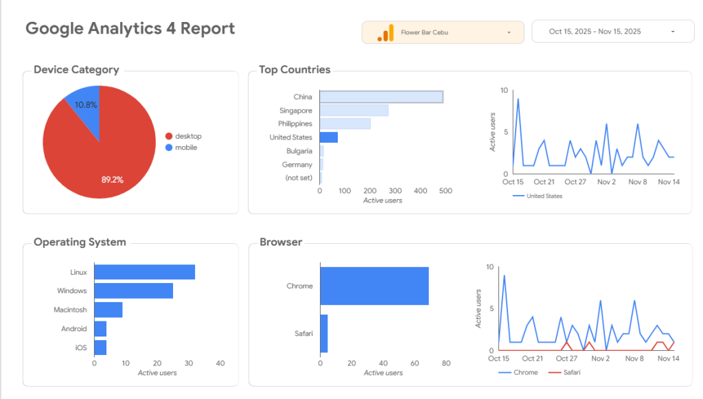 a looker image of Flower Bar Cebu