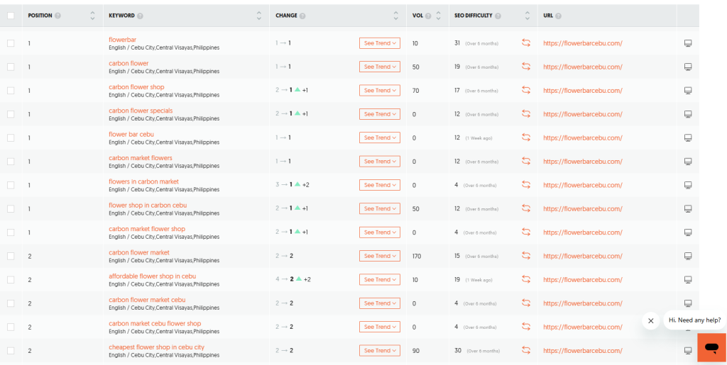 a ubersuggest image of Flower Bar Cebu