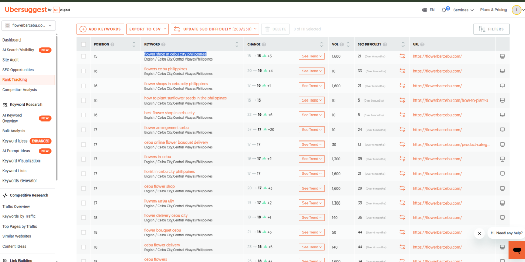 a ubersuggest image of Flower Bar Cebu