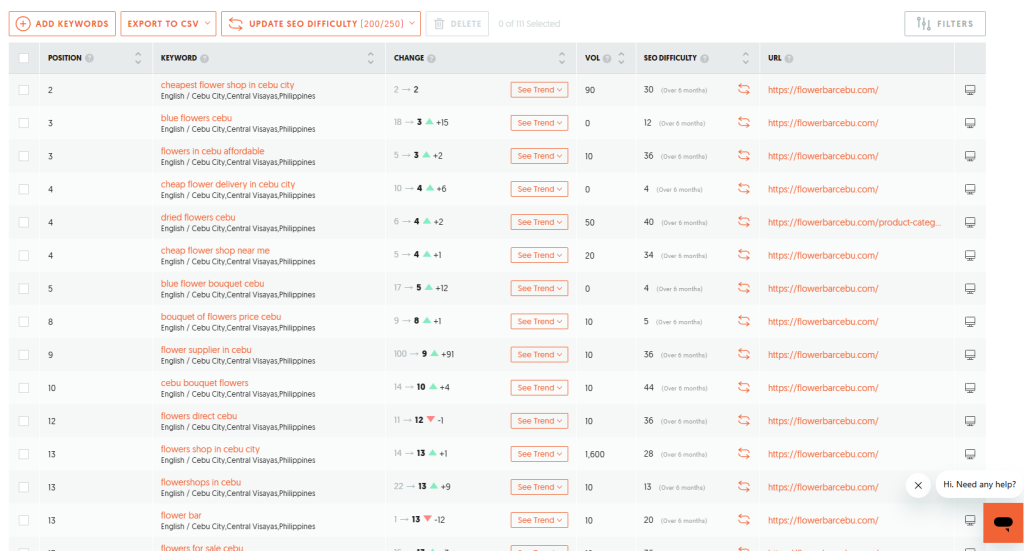 a ubersuggest image of Flower Bar Cebu