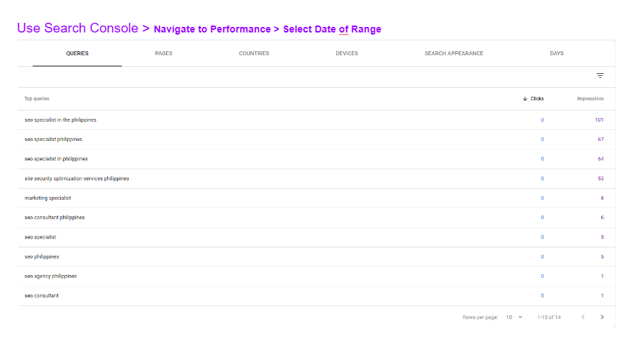 a GSC image of keywords