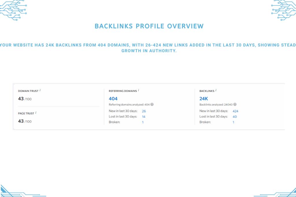 canadian web design's quality backlinks