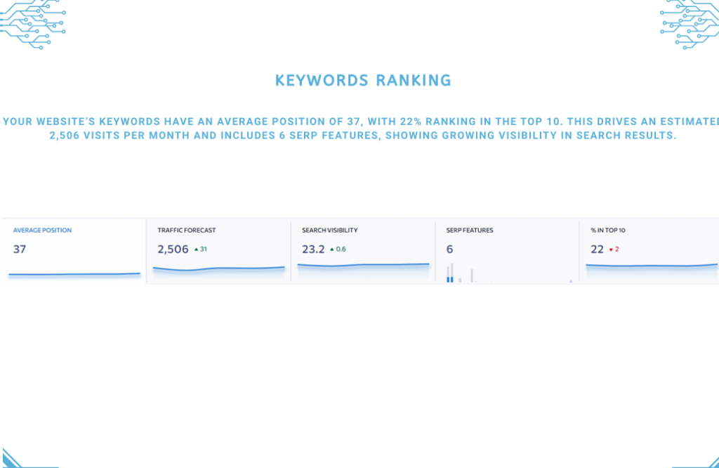 canadian web design's keyword rankings