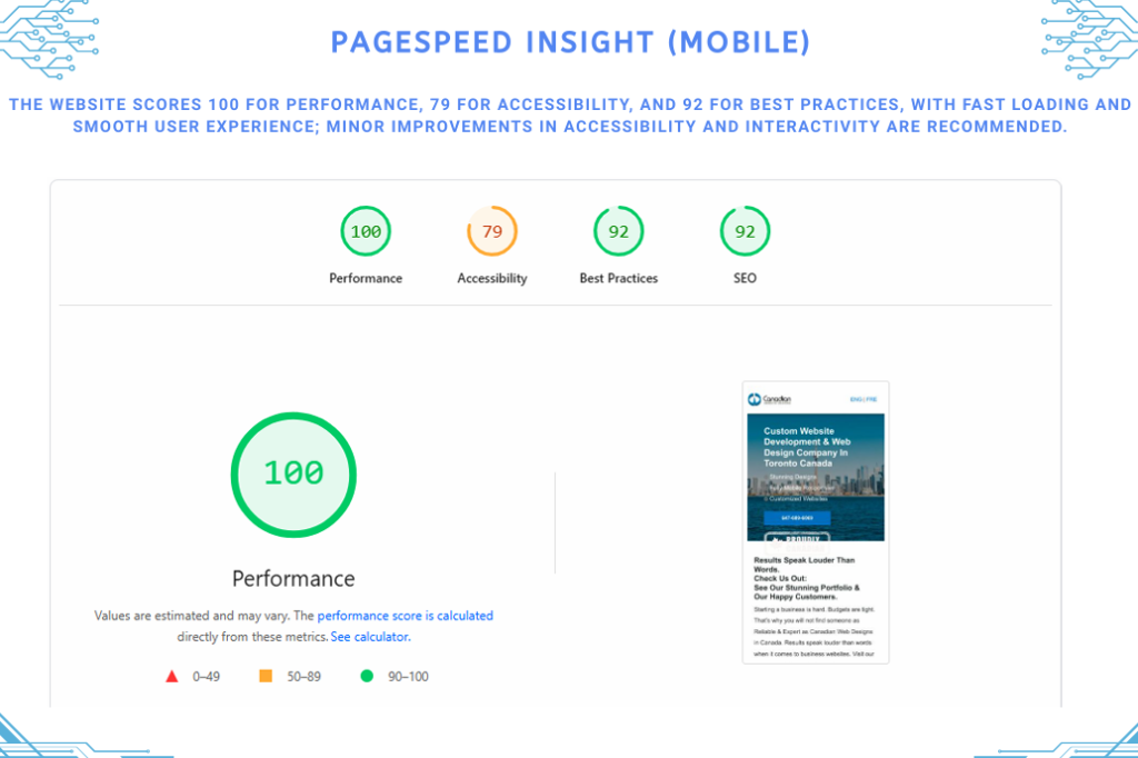 canadian web design's page speed for mobile