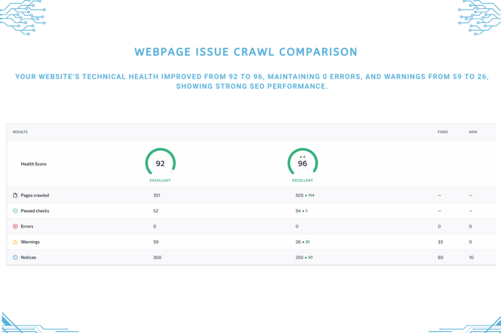 canadian web design's crawlability
